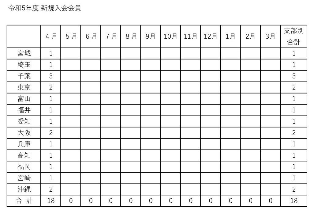 令和５年度　新規入会申し込み