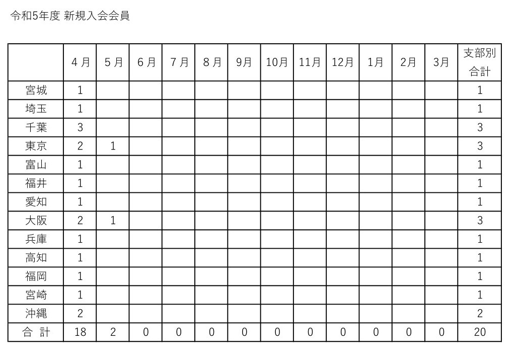 令和５年度　新規入会申し込み