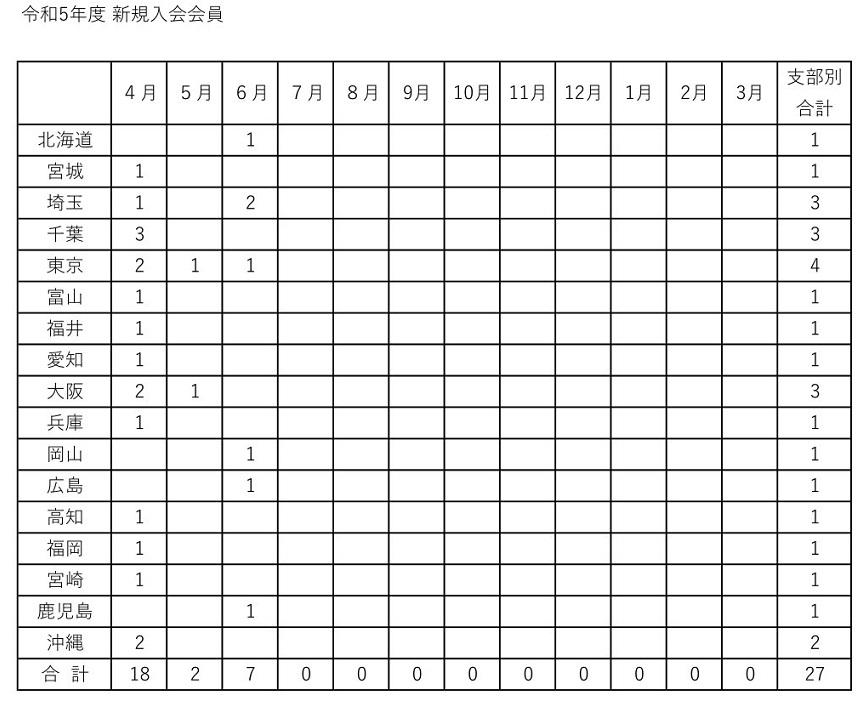 令和５年度　新規入会申し込み