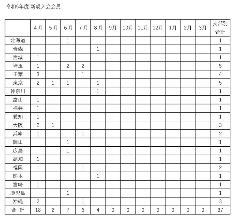 令和５年度　新規入会申し込み