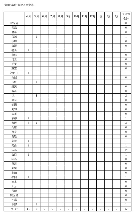 令和６年度　新規入会申し込み