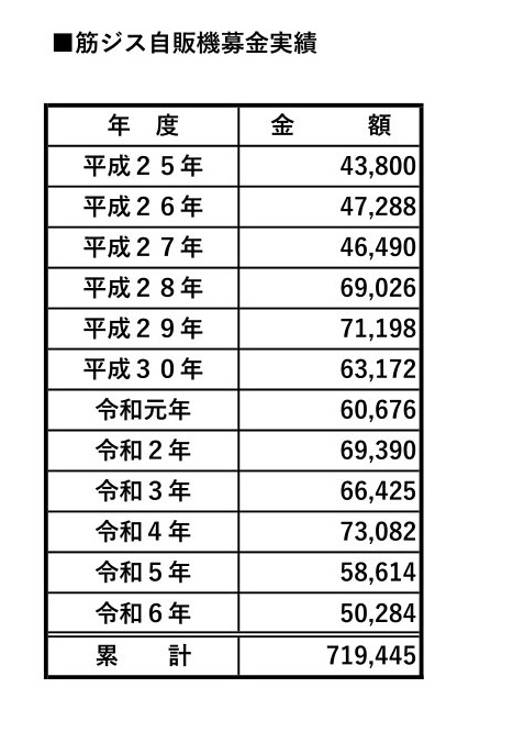 筋ジス自販機の取り組み2024